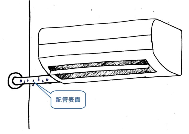 エアコン配管結露水漏れのイラスト