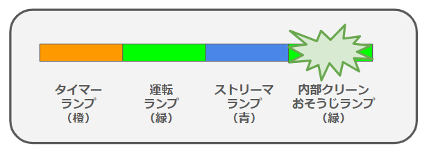 ダイキンエアコンの内部クリーンおそうじランプ（緑色）が点滅の画像 