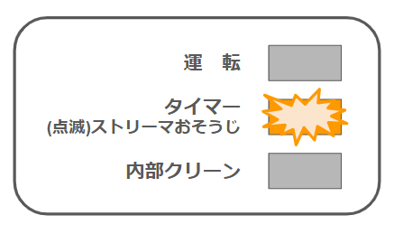 ダイキンエアコンのストリーマおそうじランプが点滅しているイメージ図