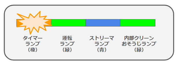 ダイキンエアコンのタイマーランプ（オレンジ）が点滅の画像