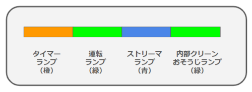 ダイキンエアコンのランプの画像