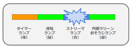 ダイキンエアコンのストリーマランプが点滅の画像