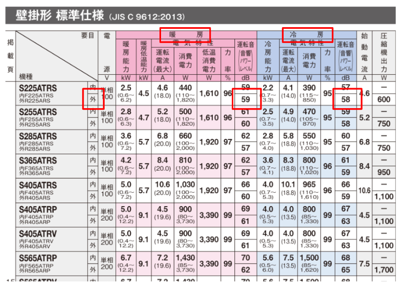 エアコンの室外機の騒音値はカタログの仕様欄に記載ありの写真